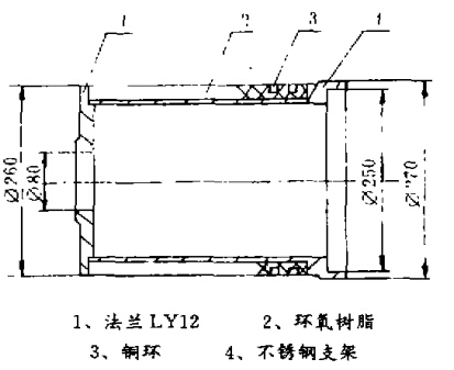 提高導電滑環(huán)灌膠質(zhì)量的方法和措施